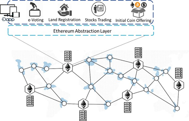 Navigating Blockchain Development: Key Insights &amp;amp; Tips 4